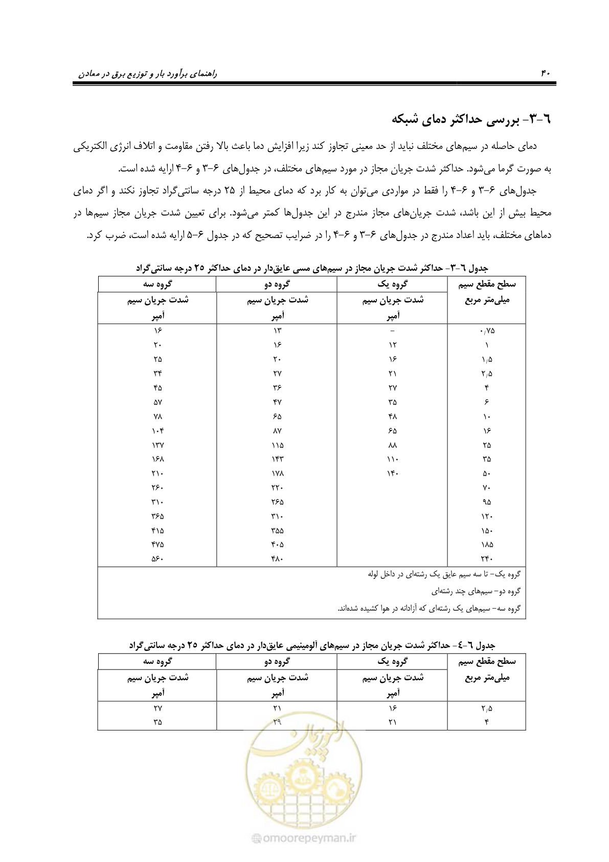 صفحه 39 از 58