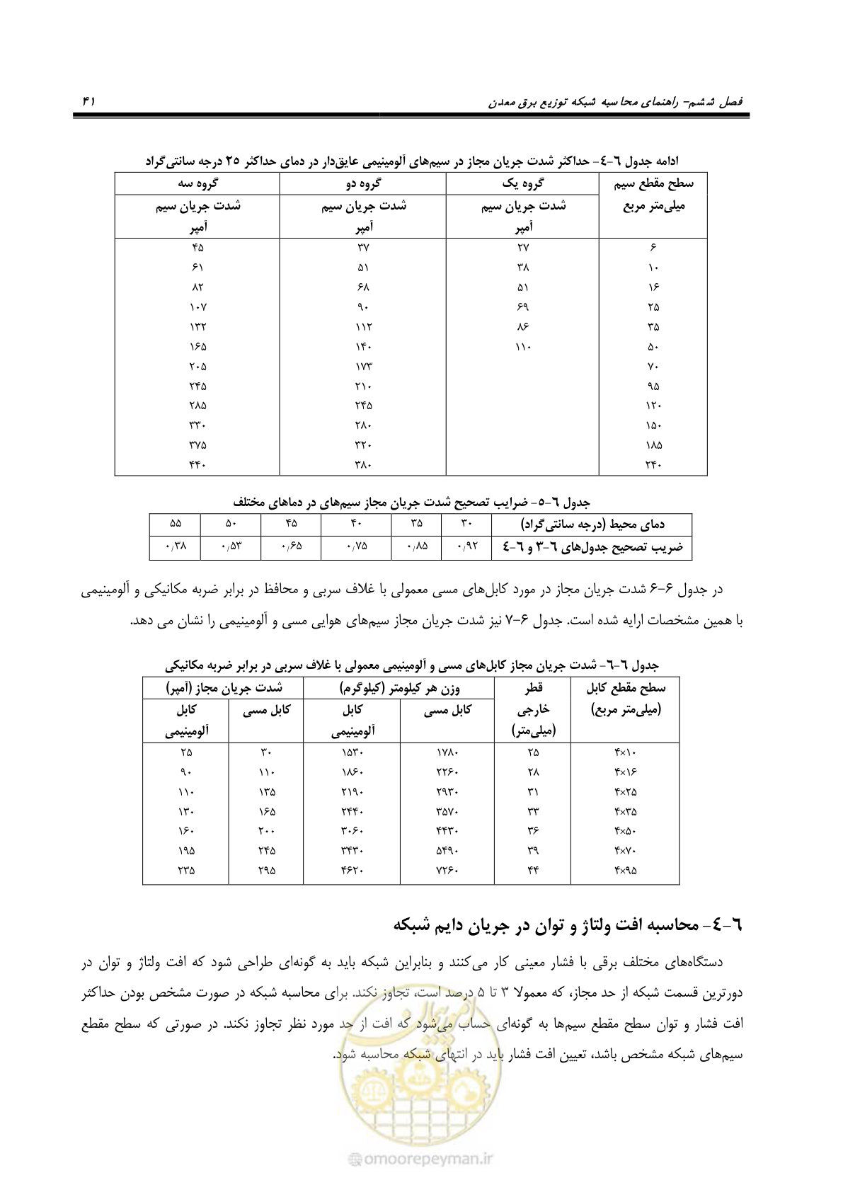 صفحه 40 از 58