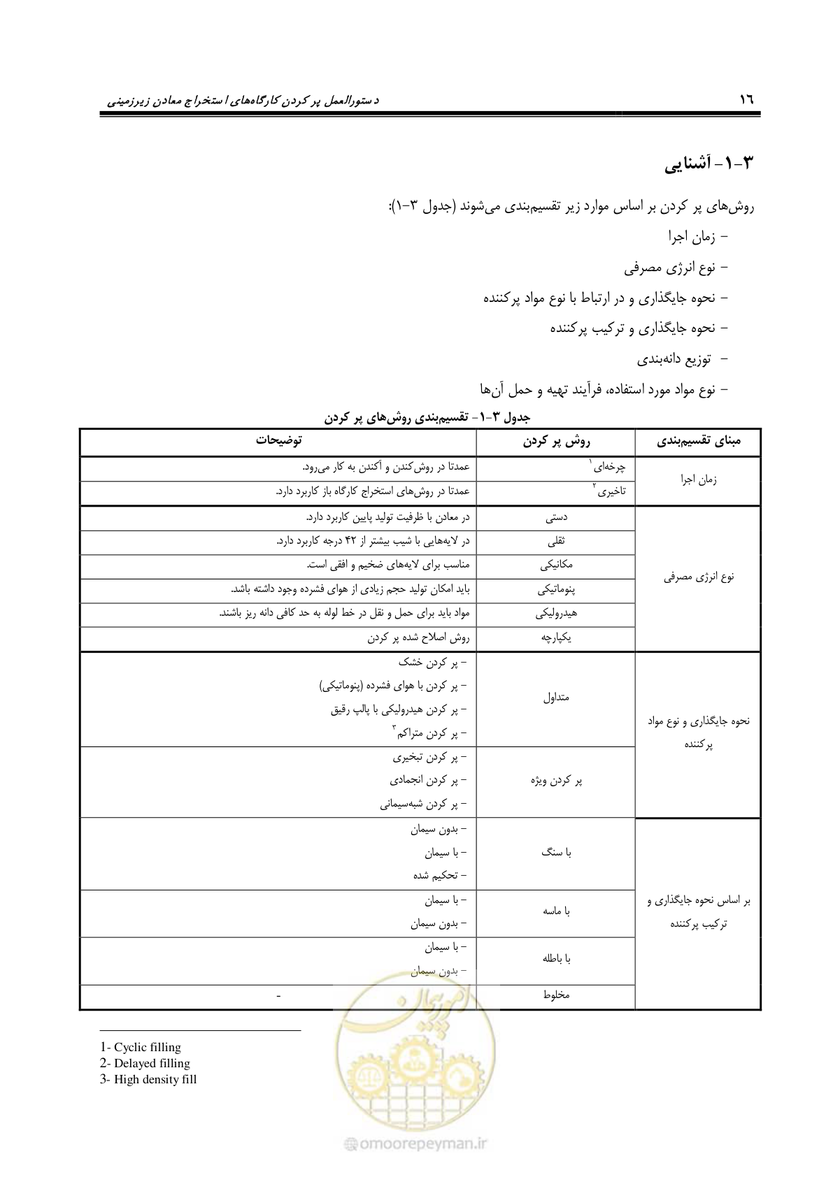 صفحه 29 از 113