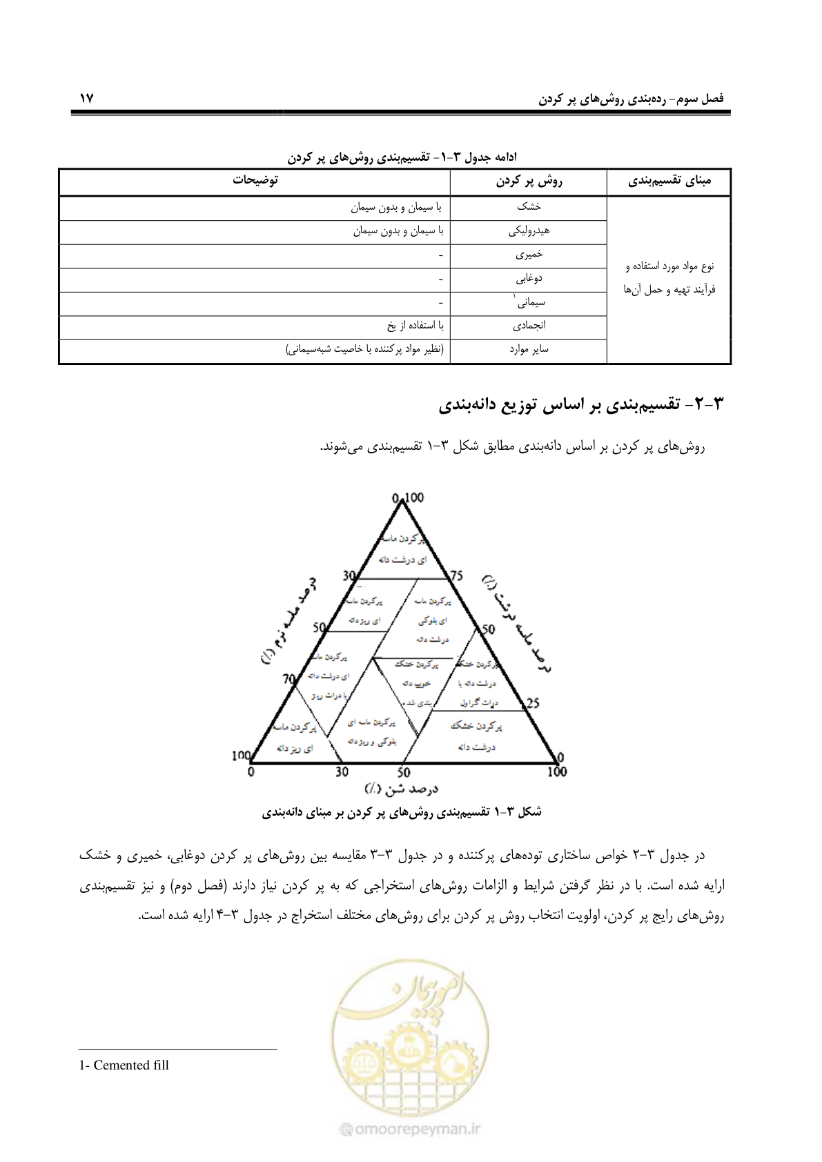 صفحه 30 از 113