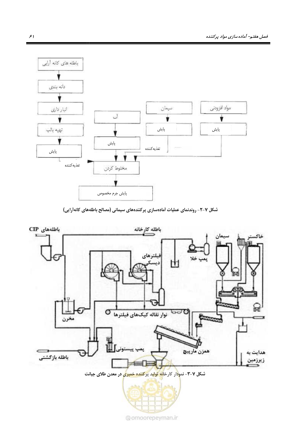 صفحه 72 از 113