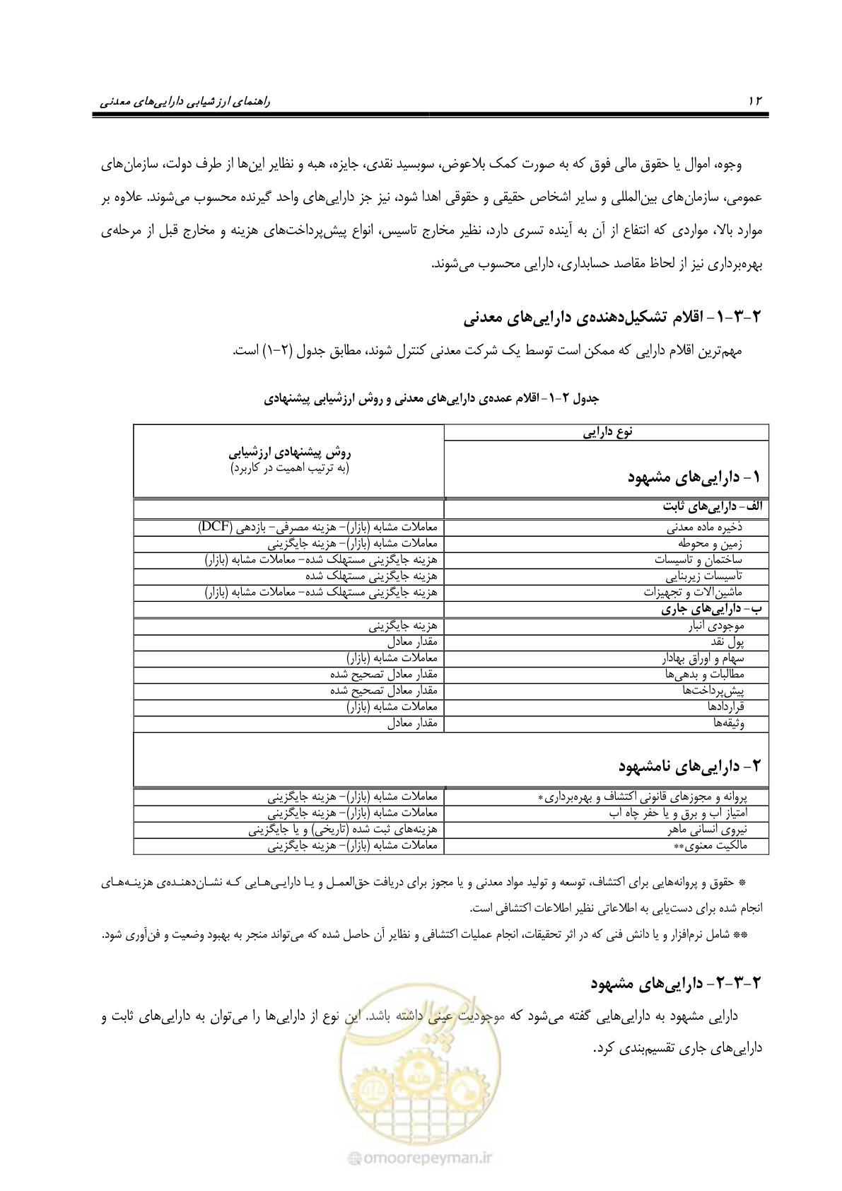 صفحه 22 از 57