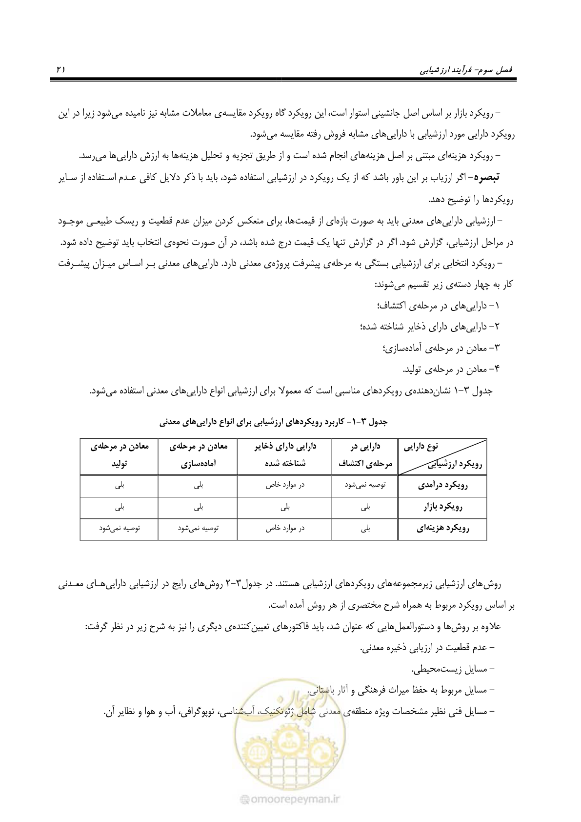 صفحه 31 از 57