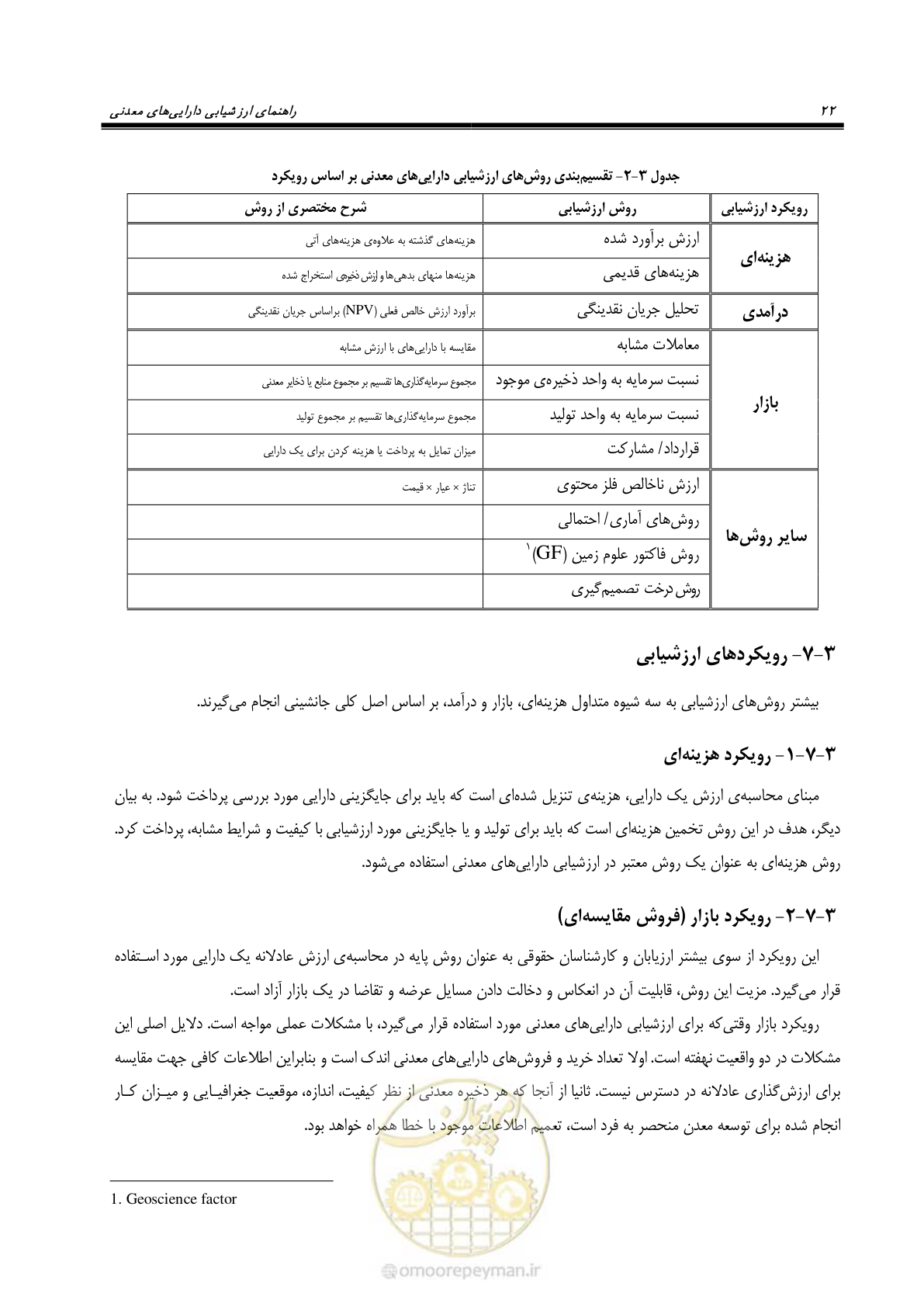 صفحه 32 از 57