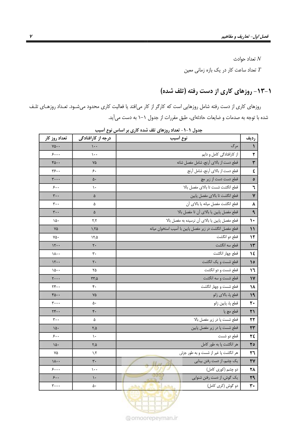 صفحه 17 از 81