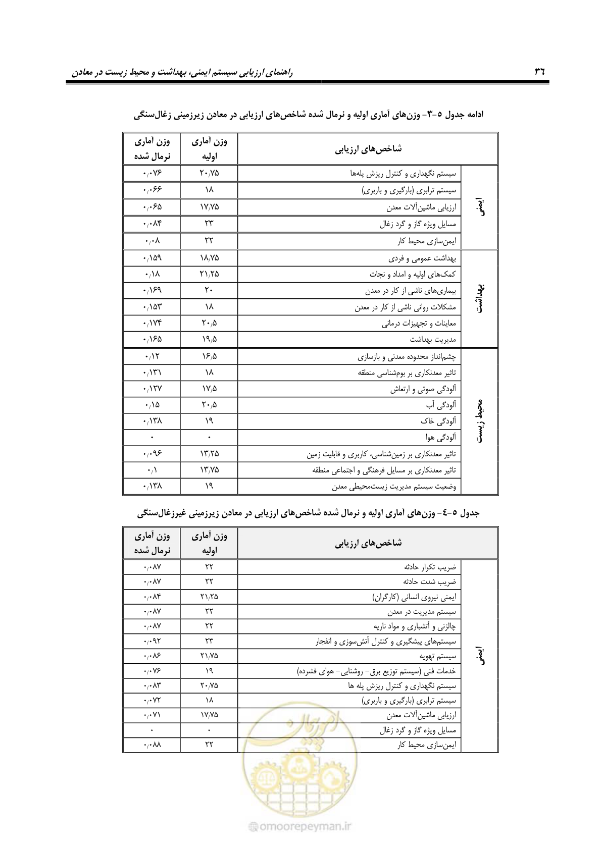 صفحه 46 از 81