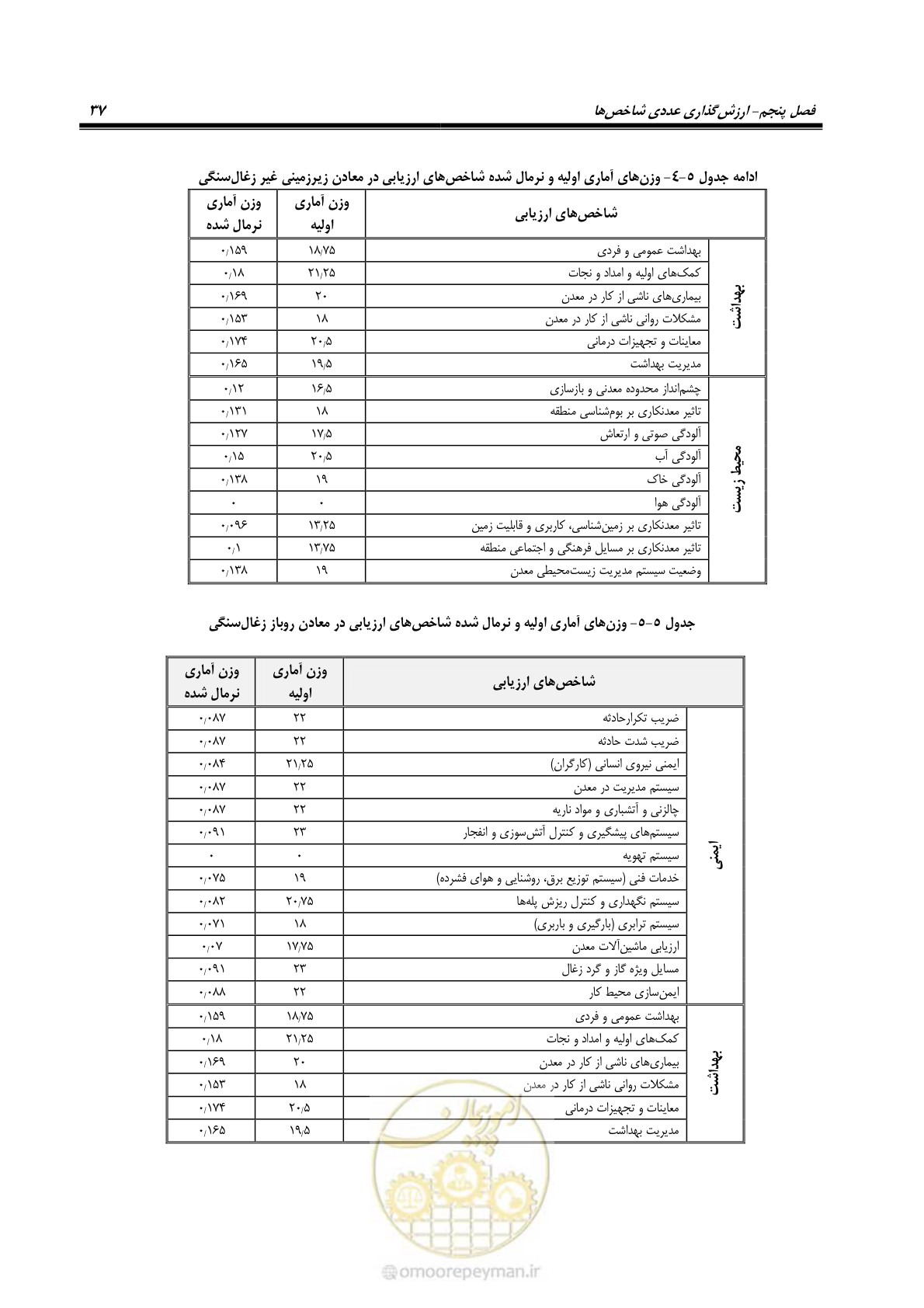 صفحه 47 از 81