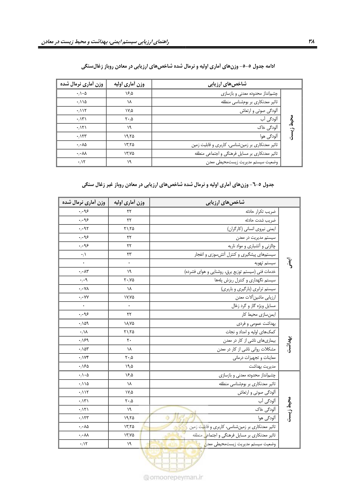 صفحه 48 از 81