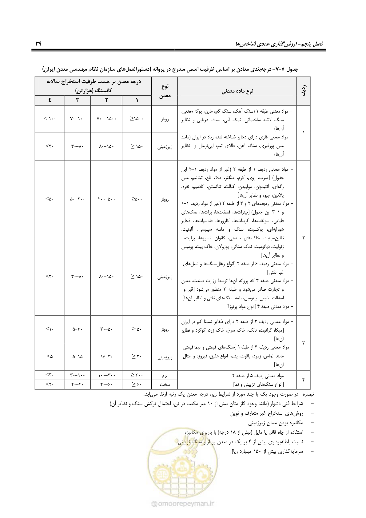 صفحه 49 از 81