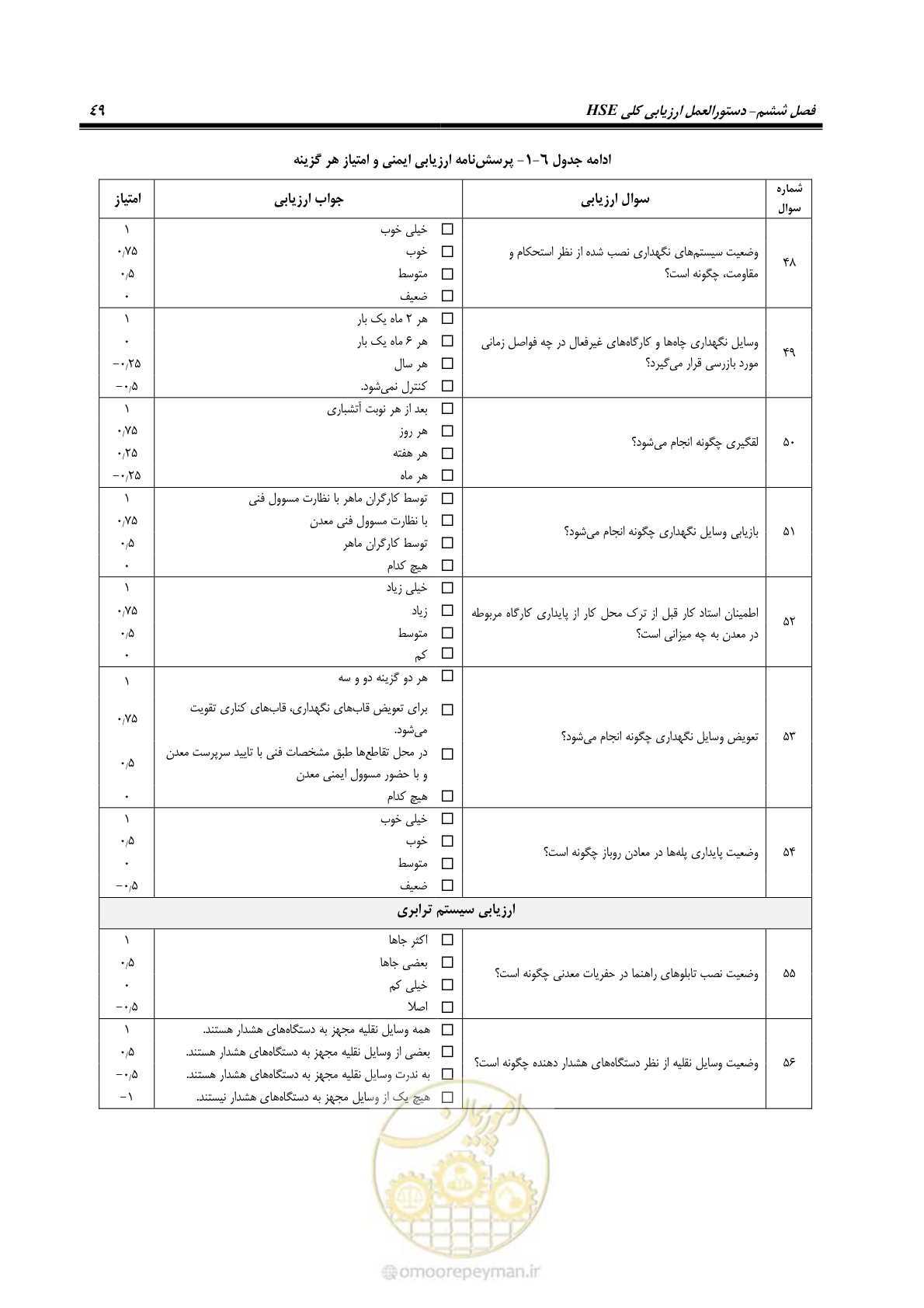 صفحه 59 از 81