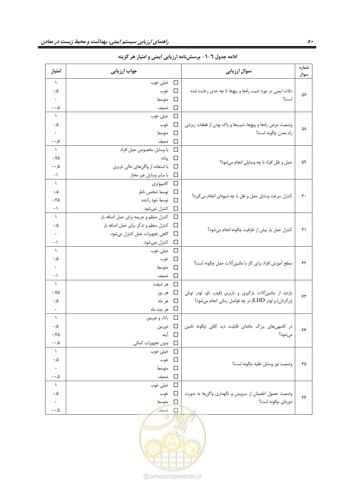 صفحه 60 از 81
