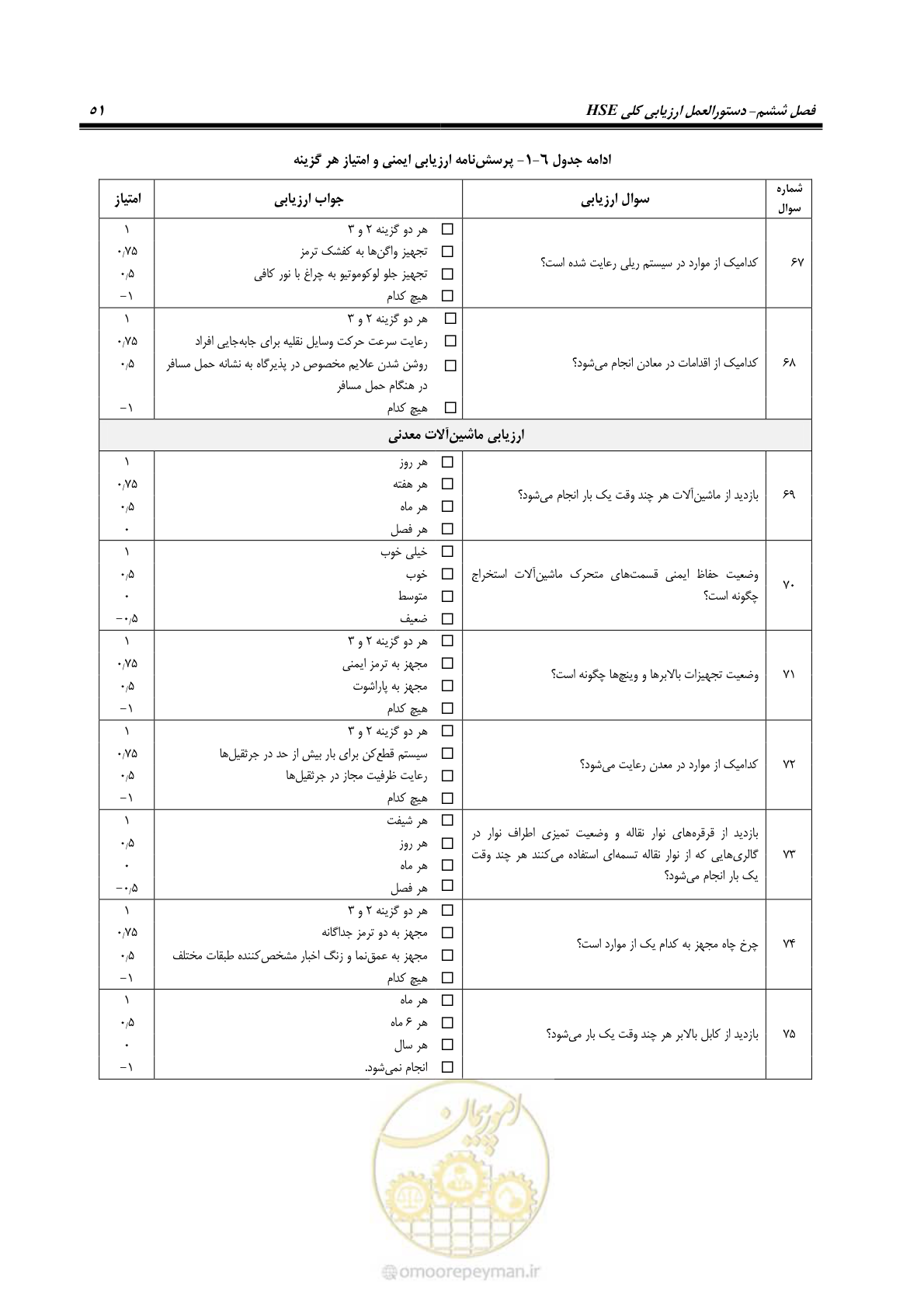 صفحه 61 از 81
