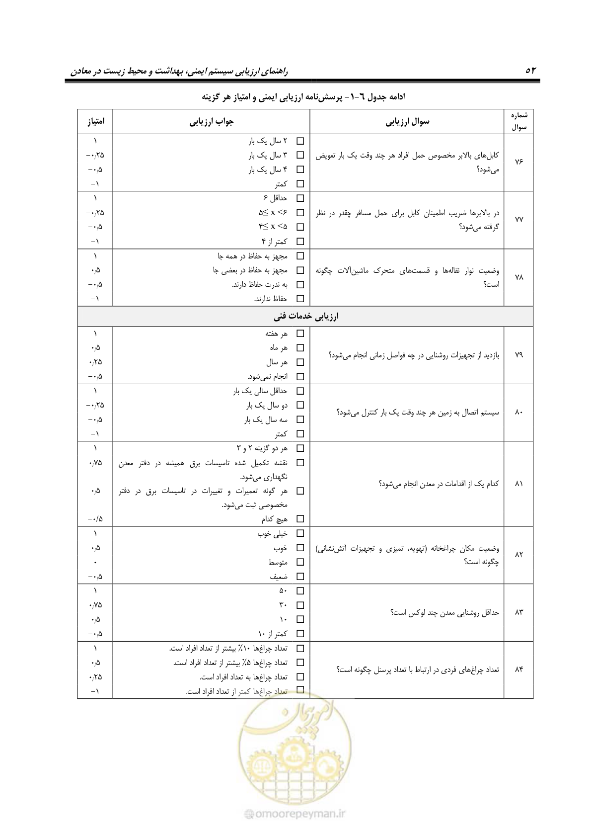 صفحه 62 از 81