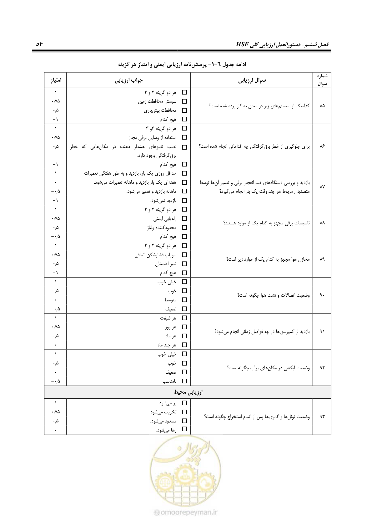 صفحه 63 از 81