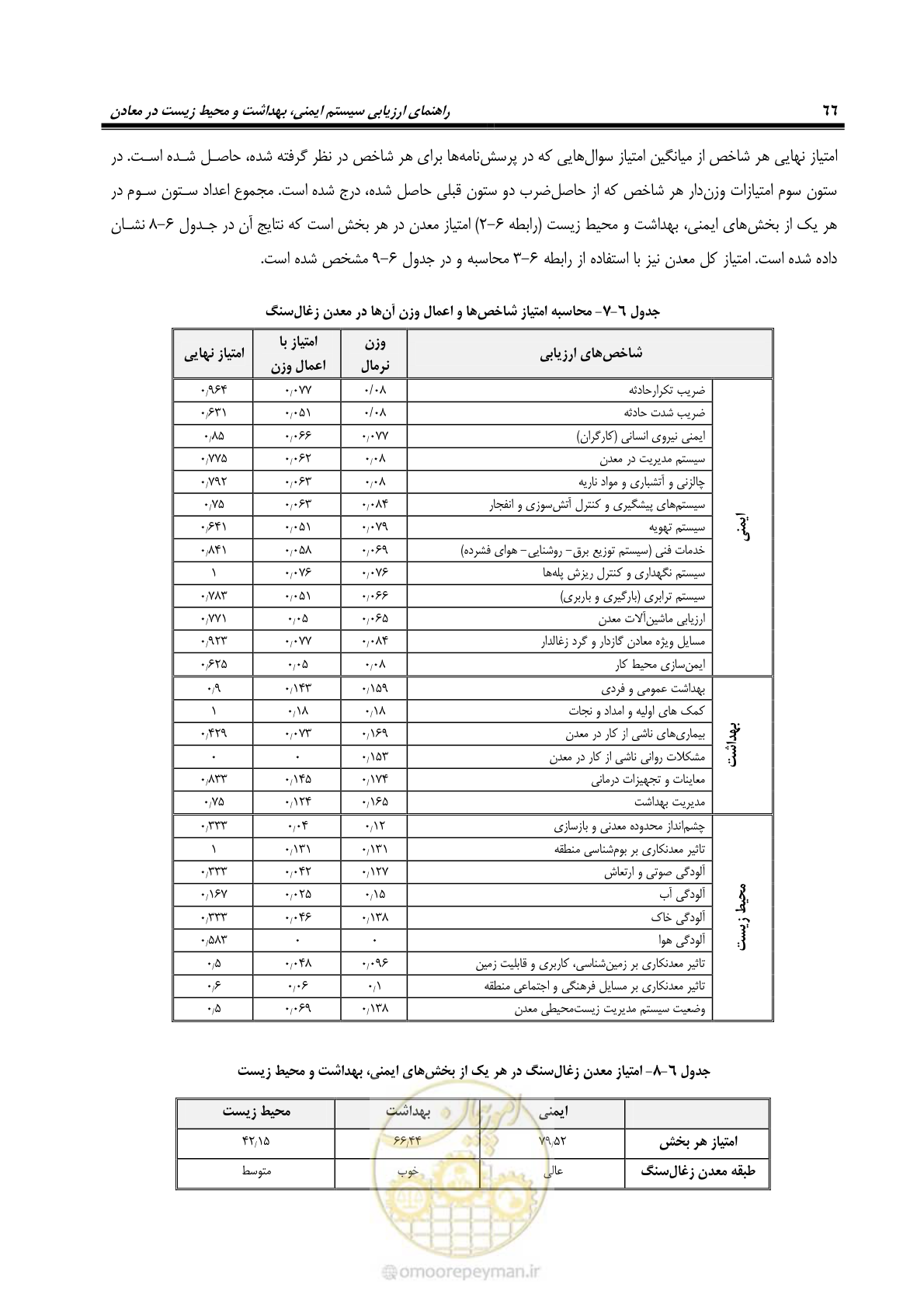 صفحه 76 از 81