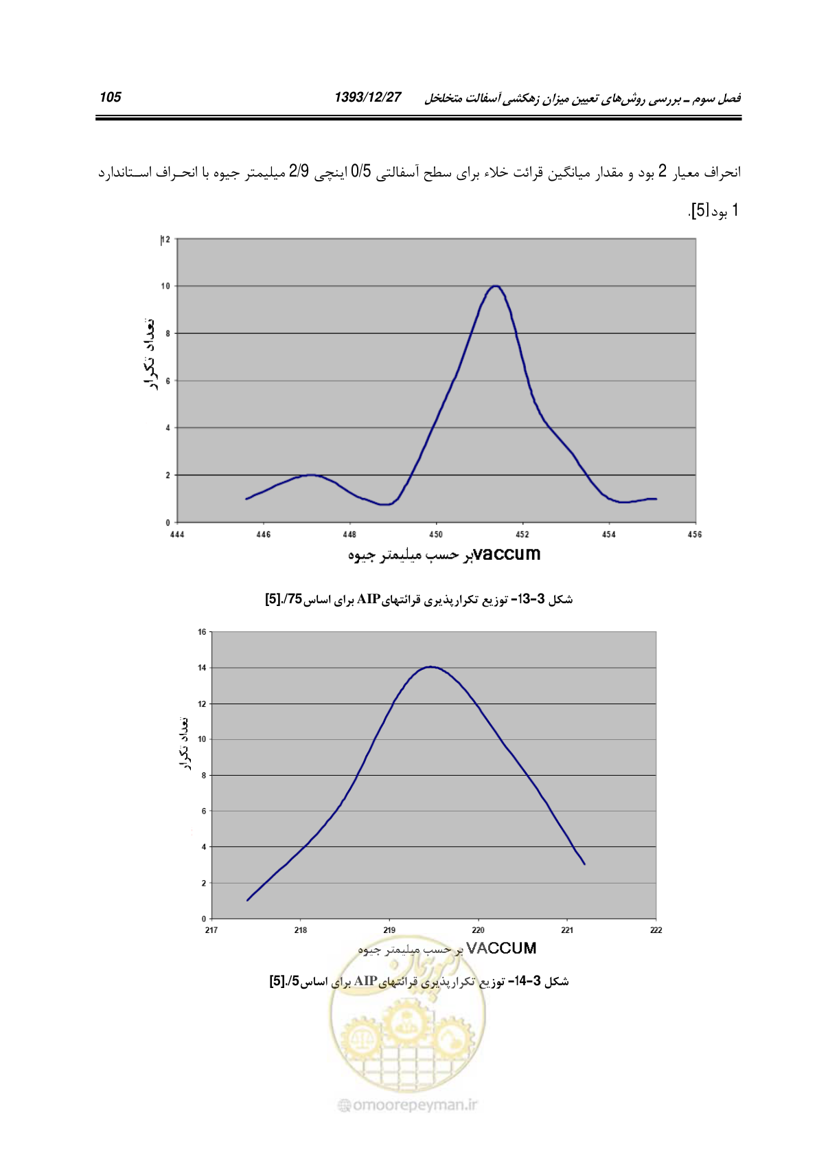صفحه 127 از 403