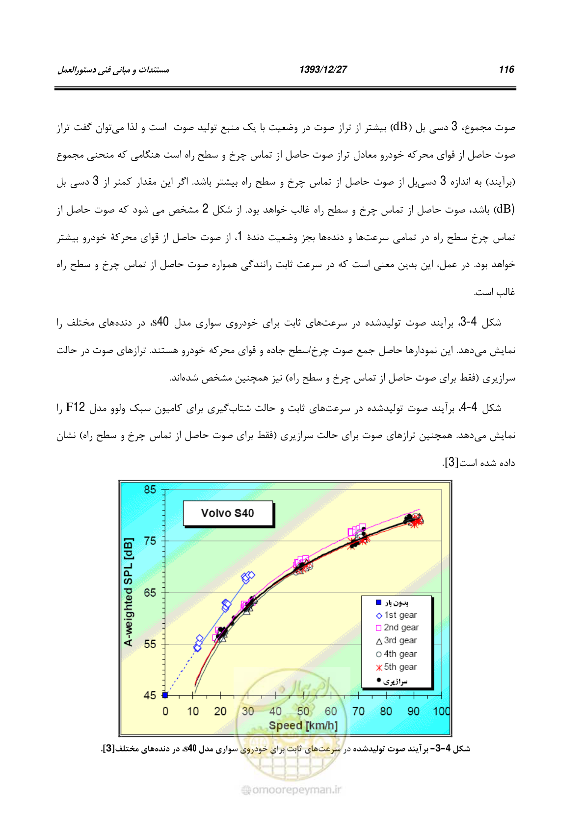 صفحه 137 از 403