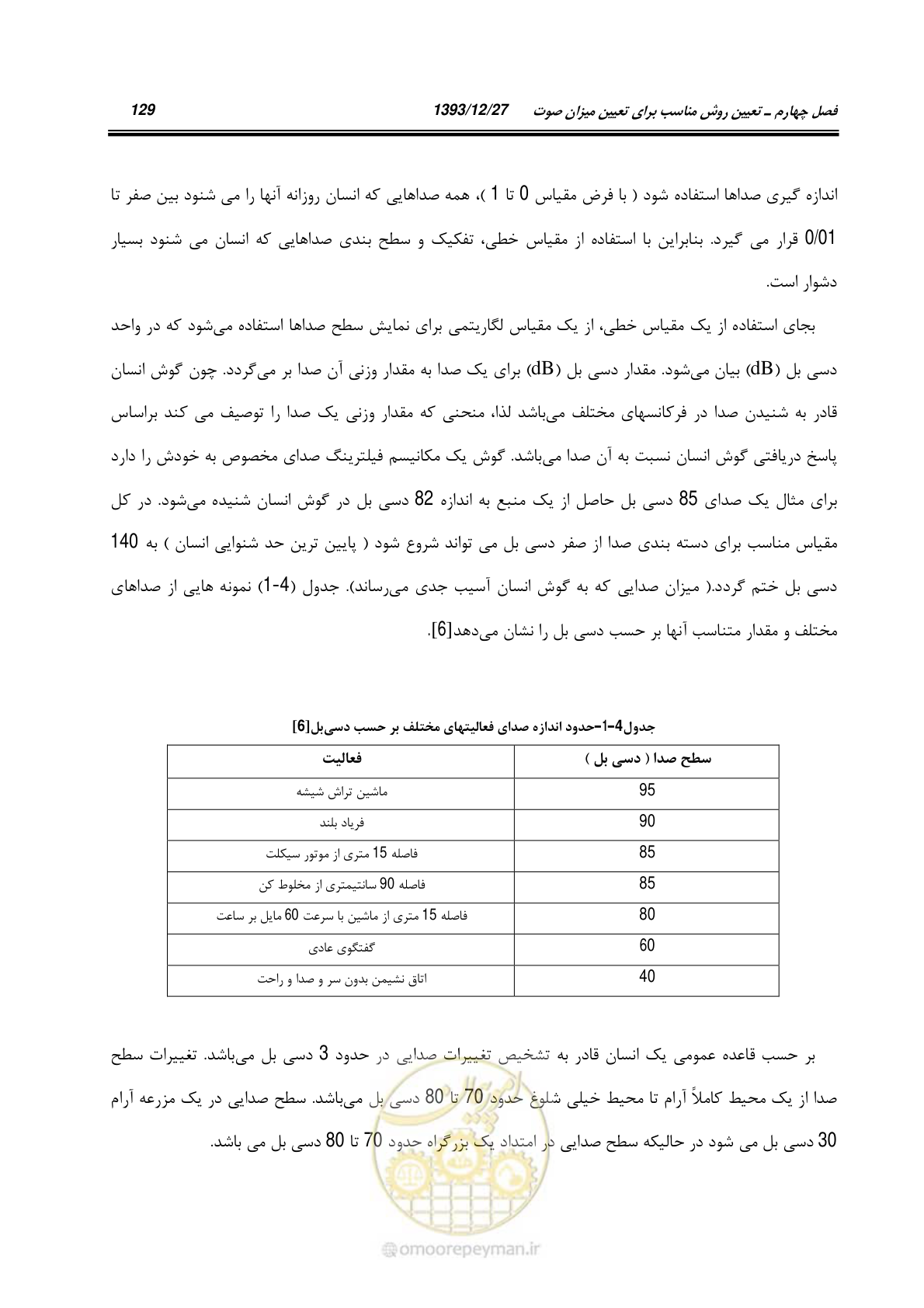 صفحه 150 از 403