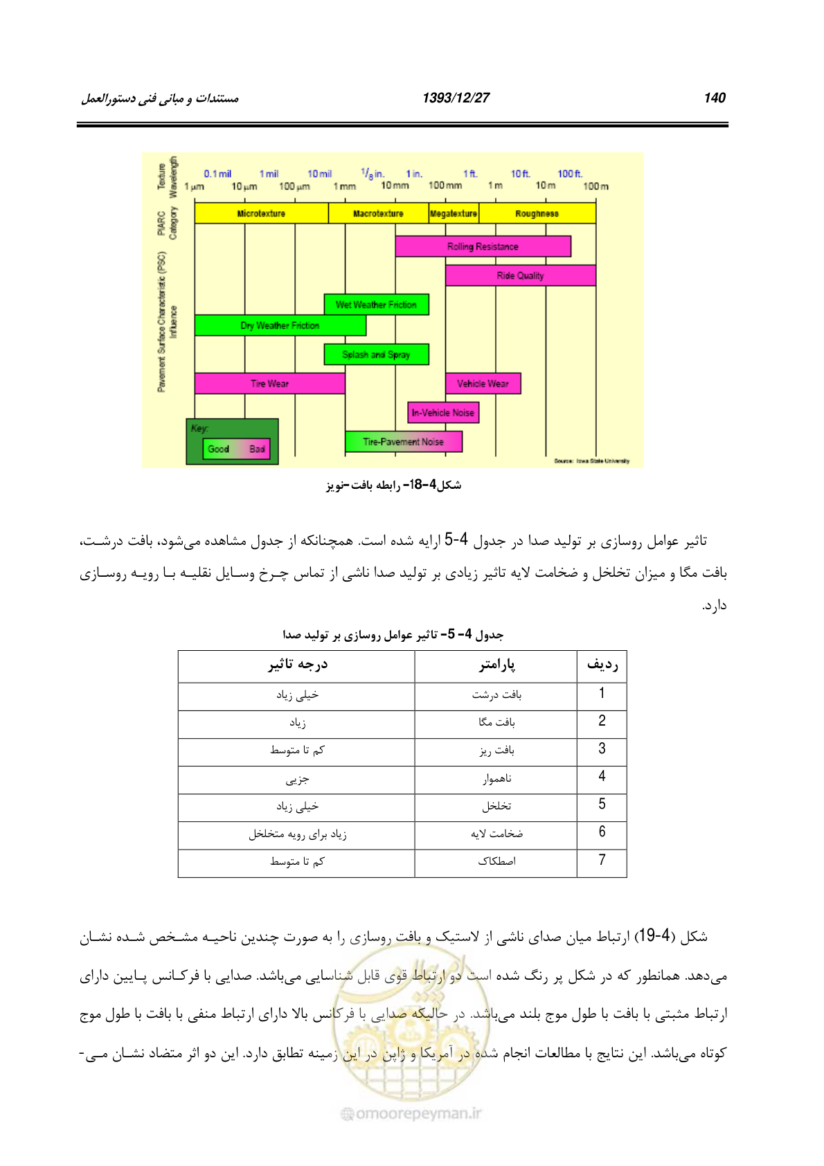 صفحه 161 از 403