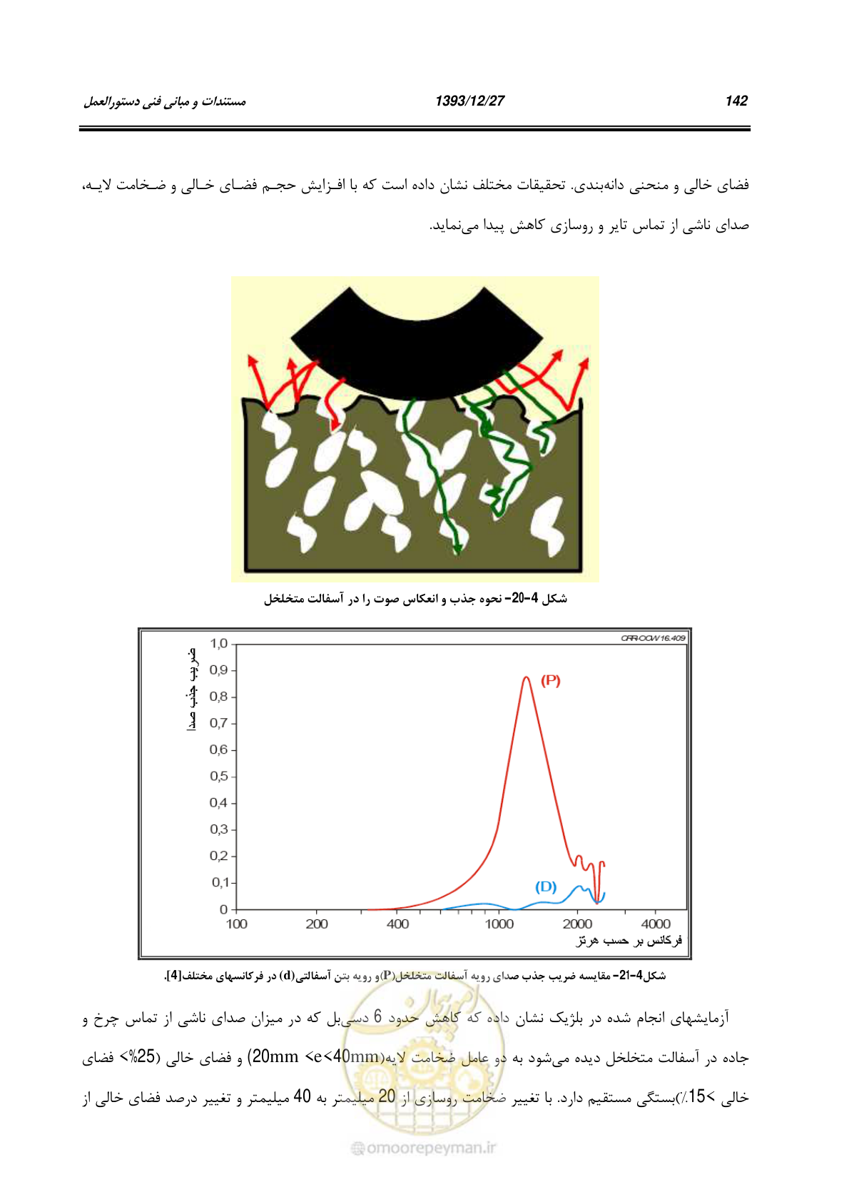 صفحه 163 از 403