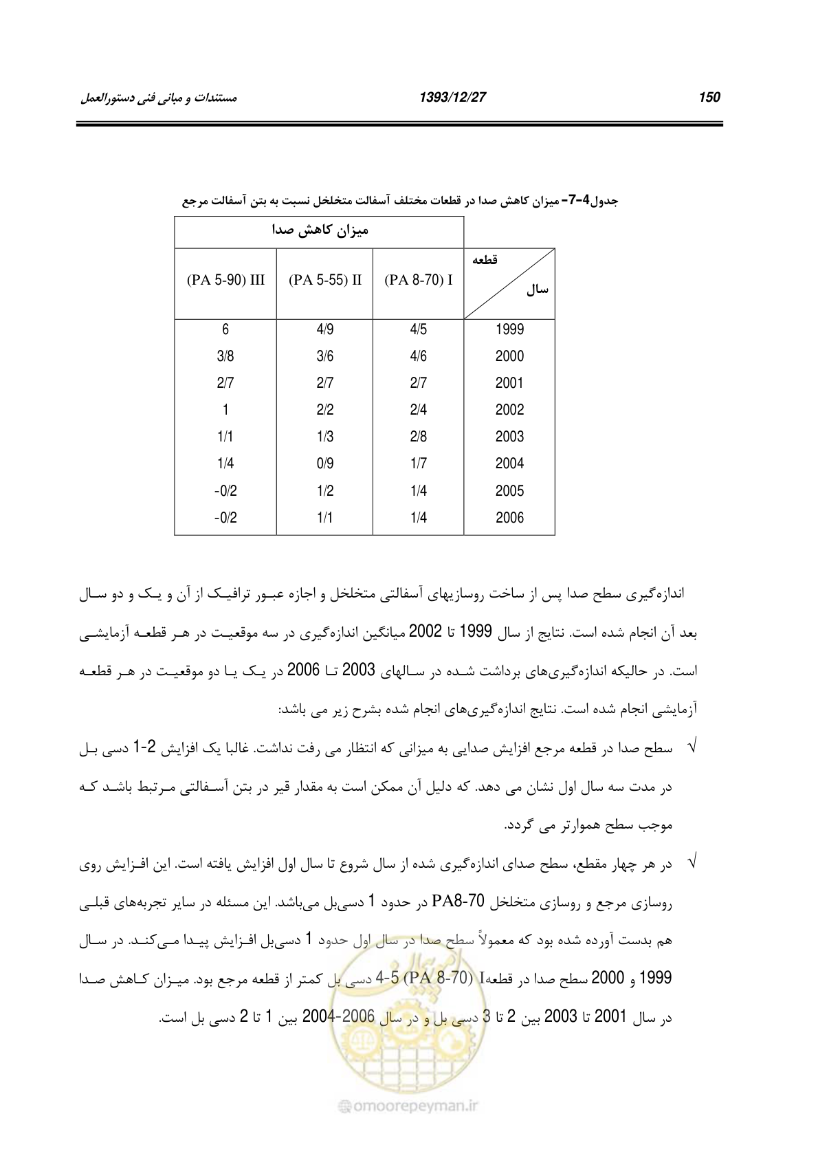 صفحه 171 از 403
