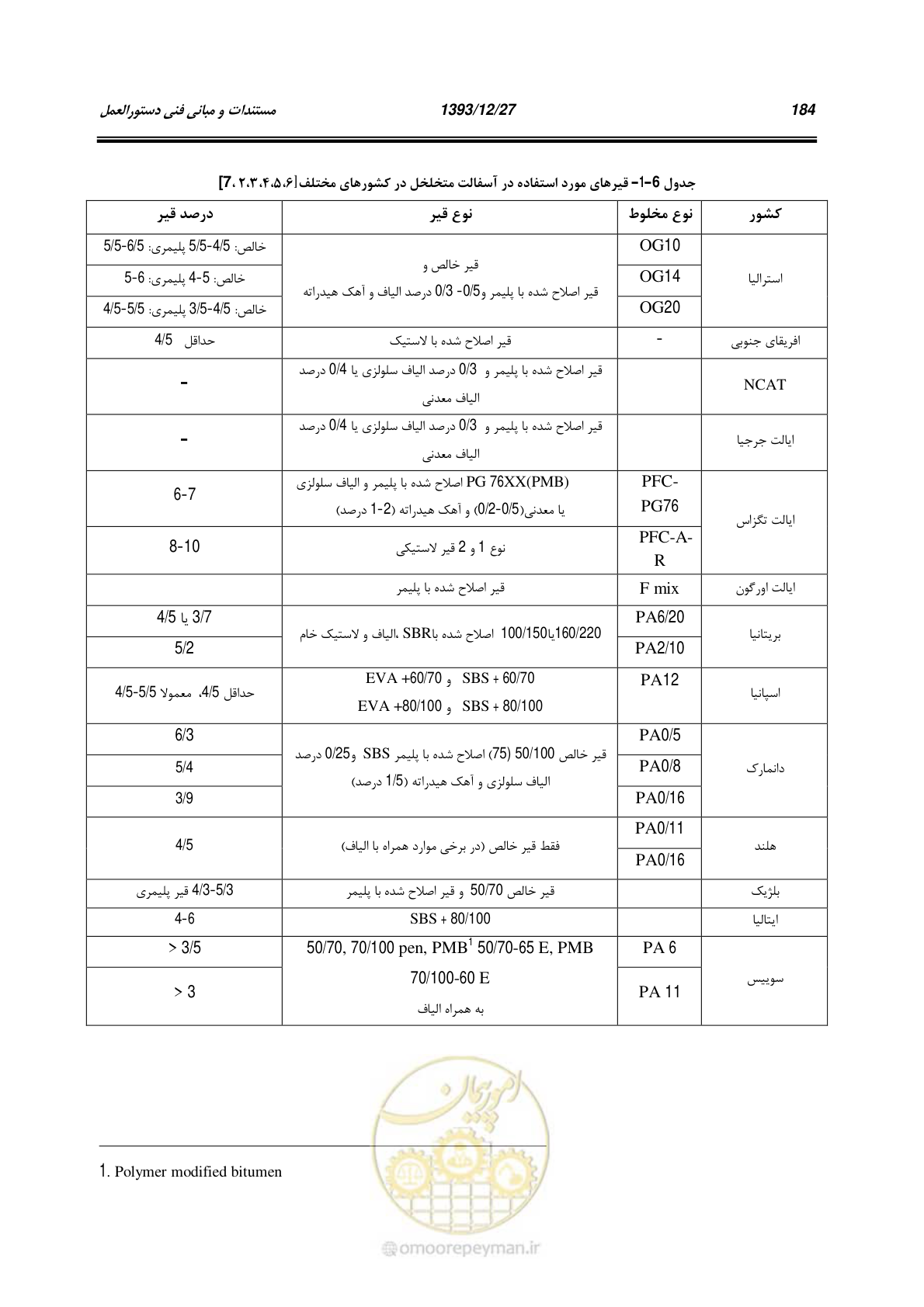صفحه 204 از 403