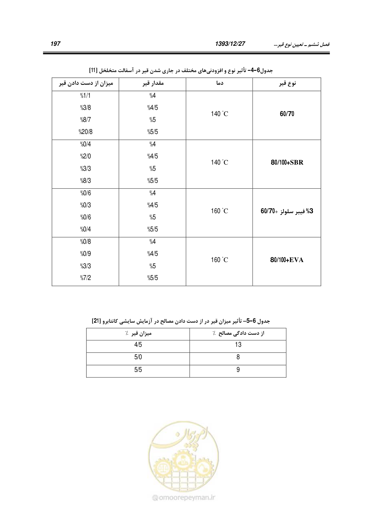صفحه 217 از 403