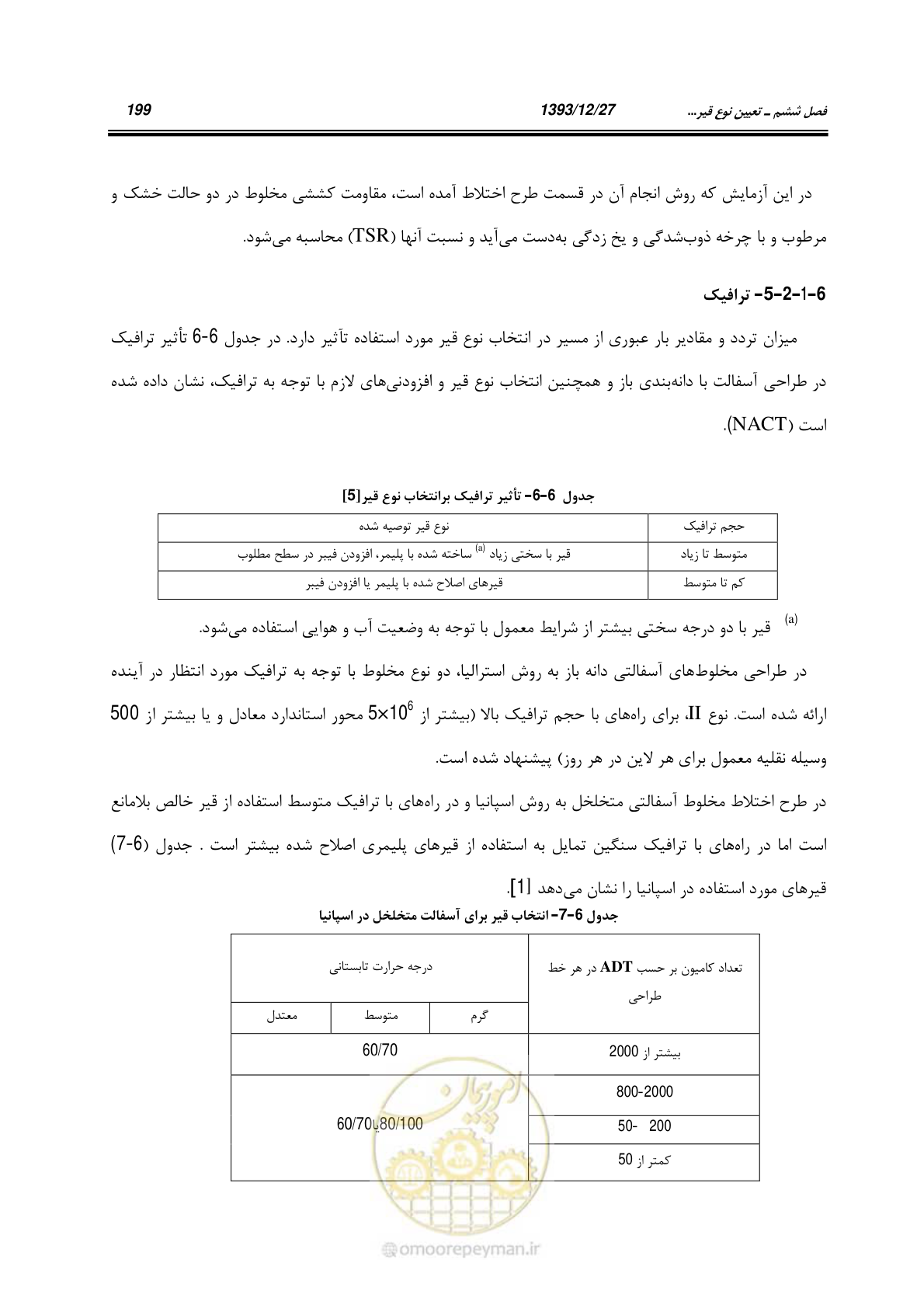 صفحه 219 از 403