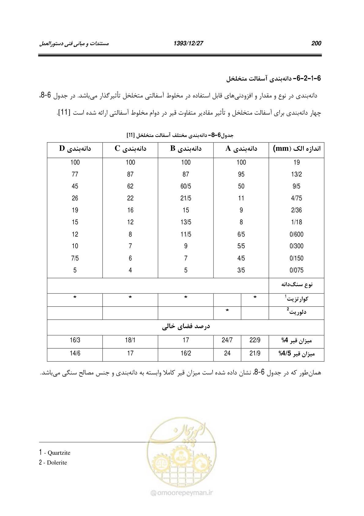 صفحه 220 از 403
