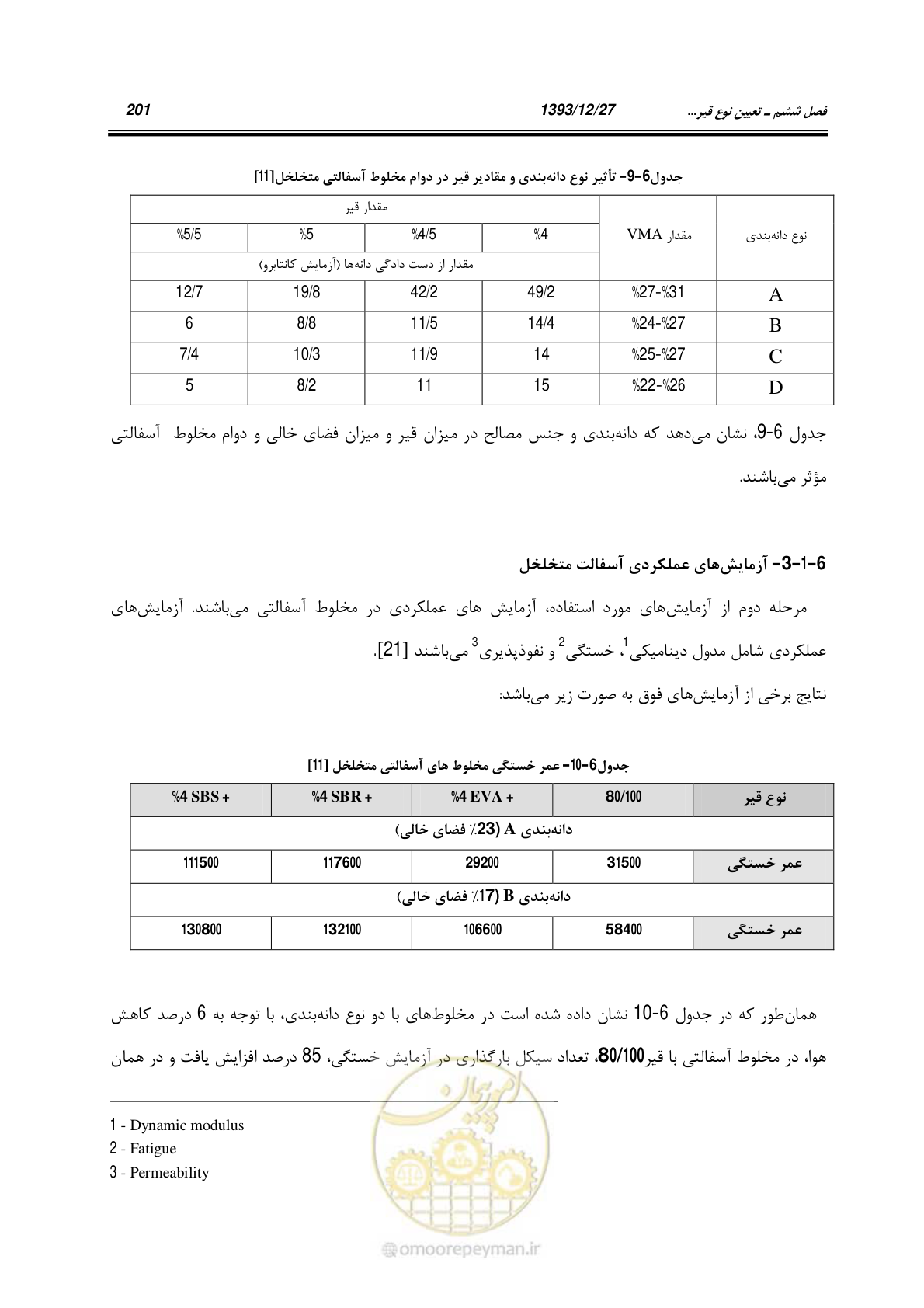 صفحه 221 از 403