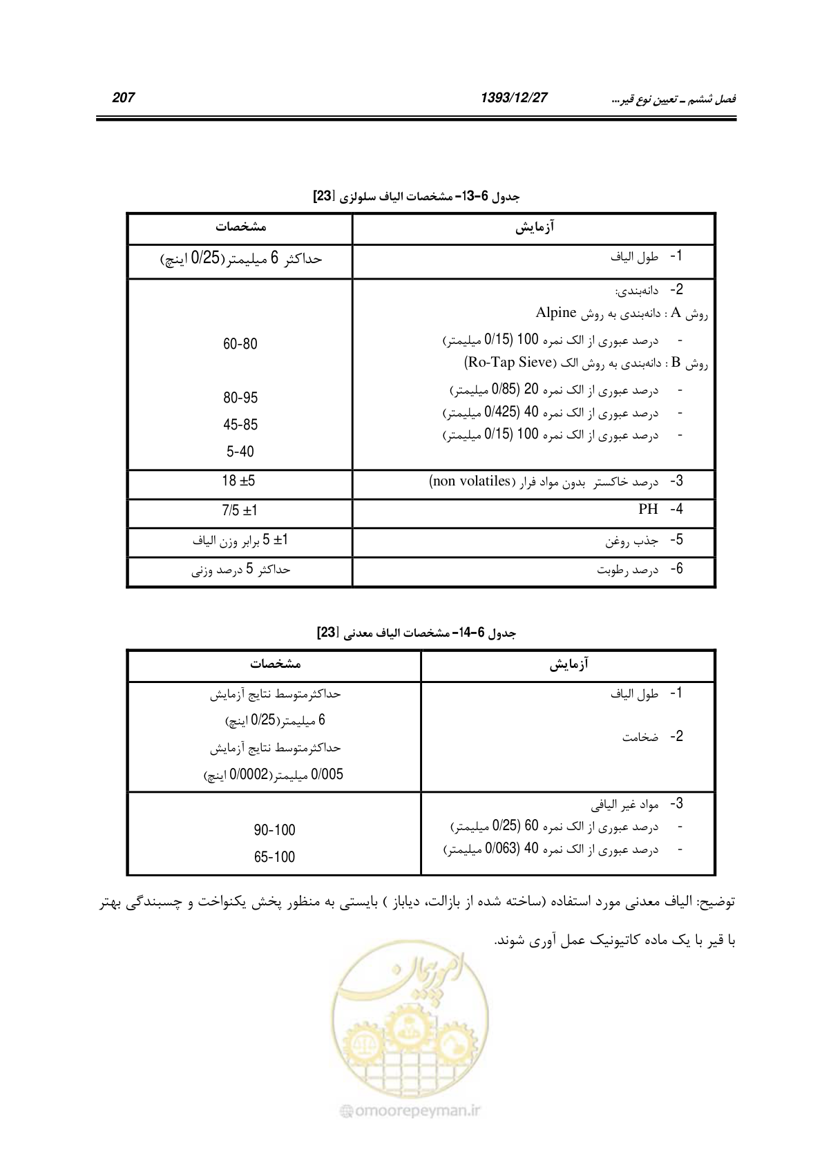 صفحه 227 از 403