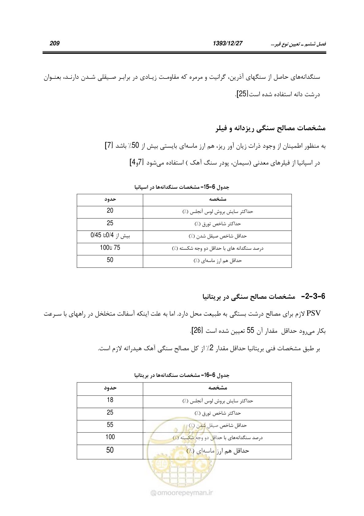 صفحه 229 از 403
