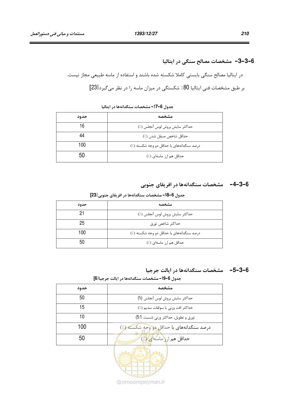 صفحه 230 از 403