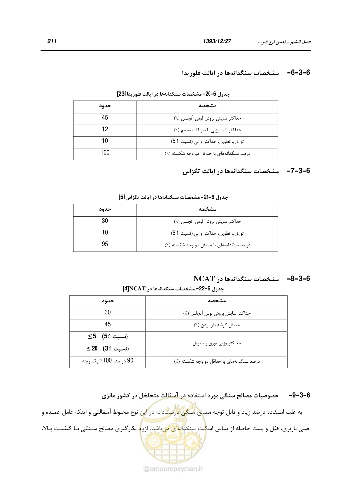 صفحه 231 از 403