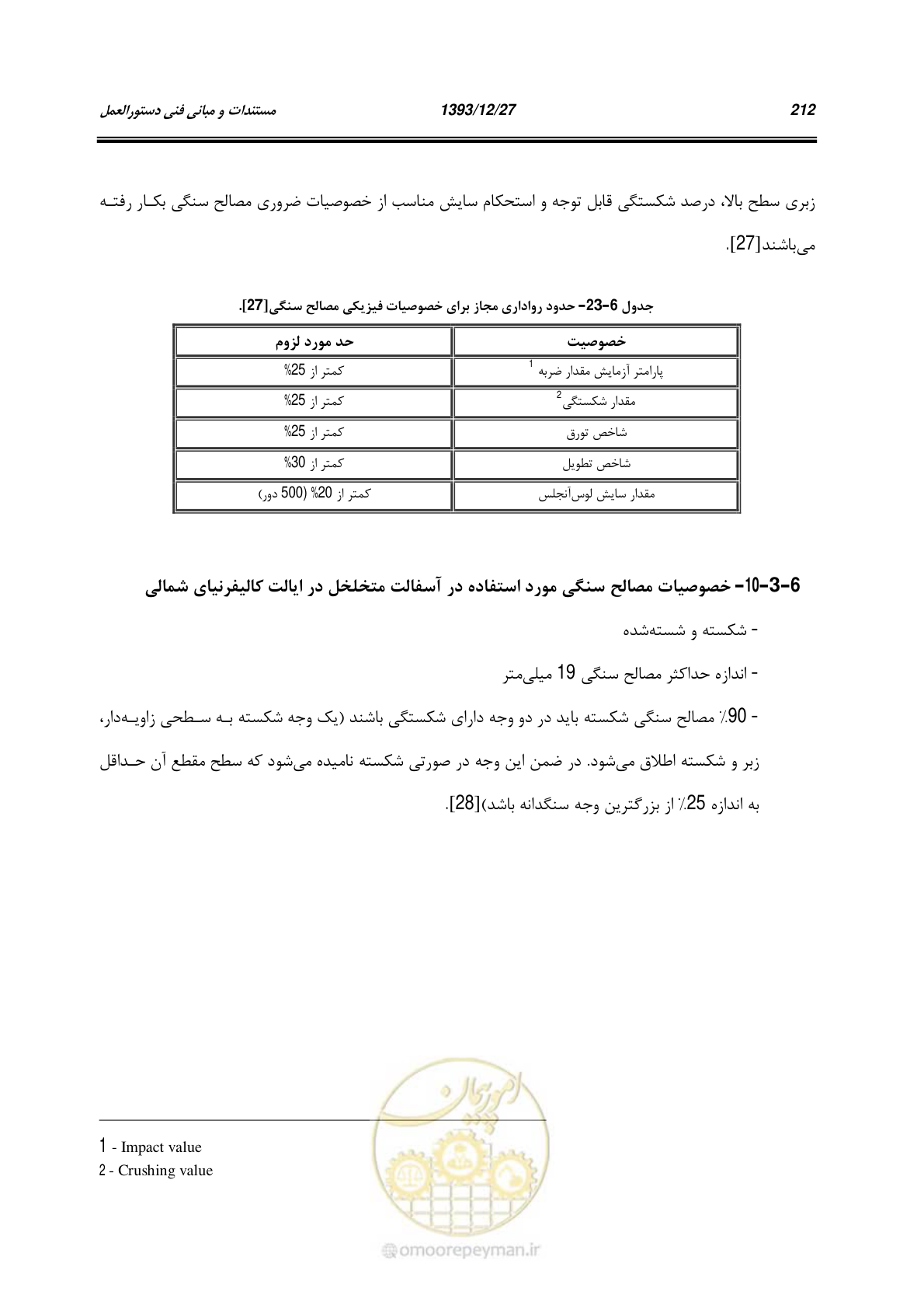 صفحه 232 از 403