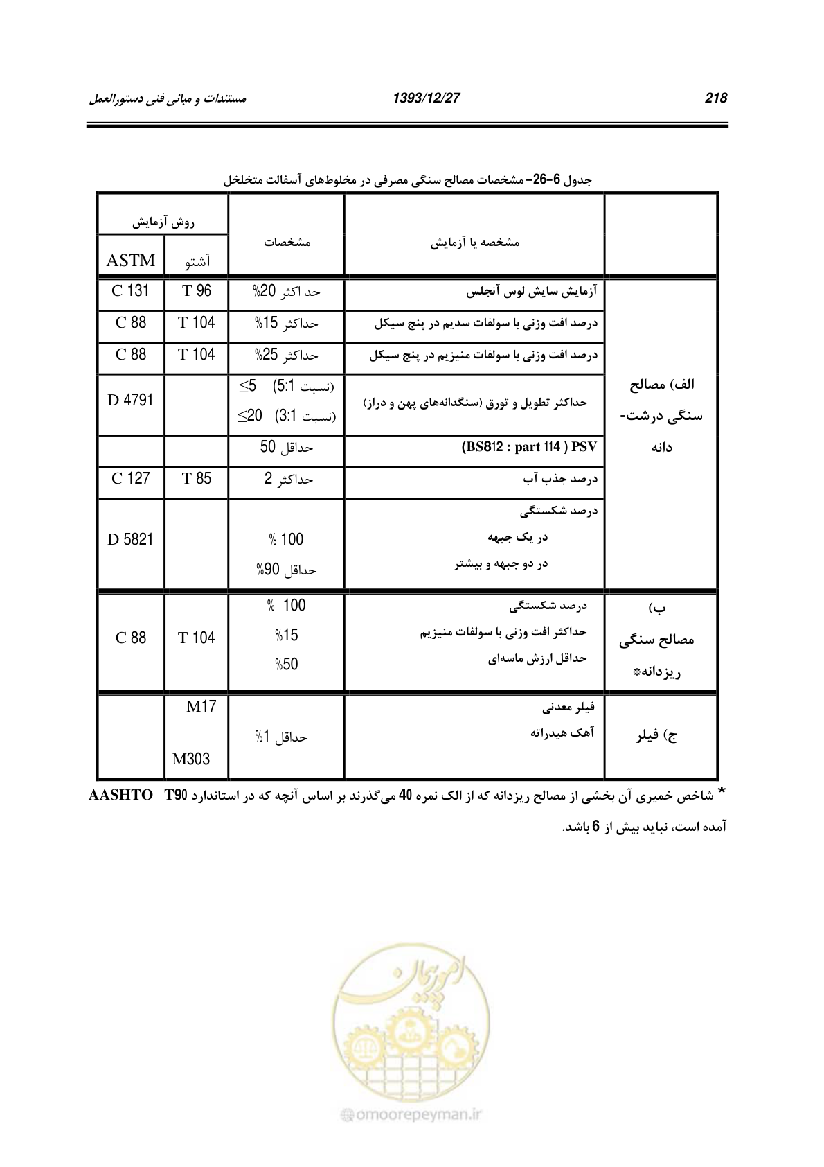 صفحه 238 از 403