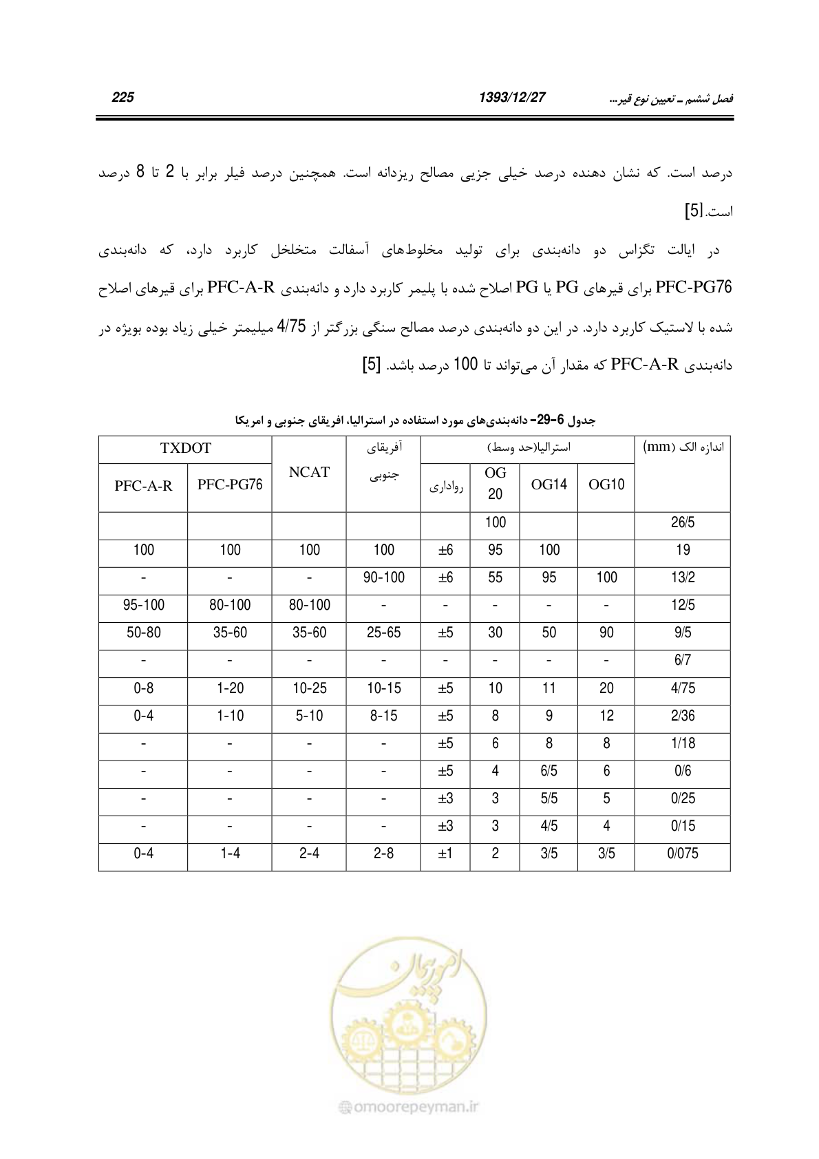 صفحه 245 از 403