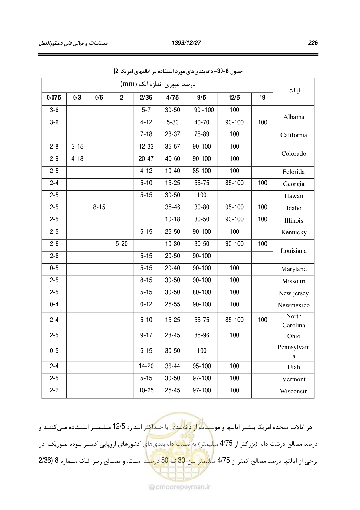 صفحه 246 از 403