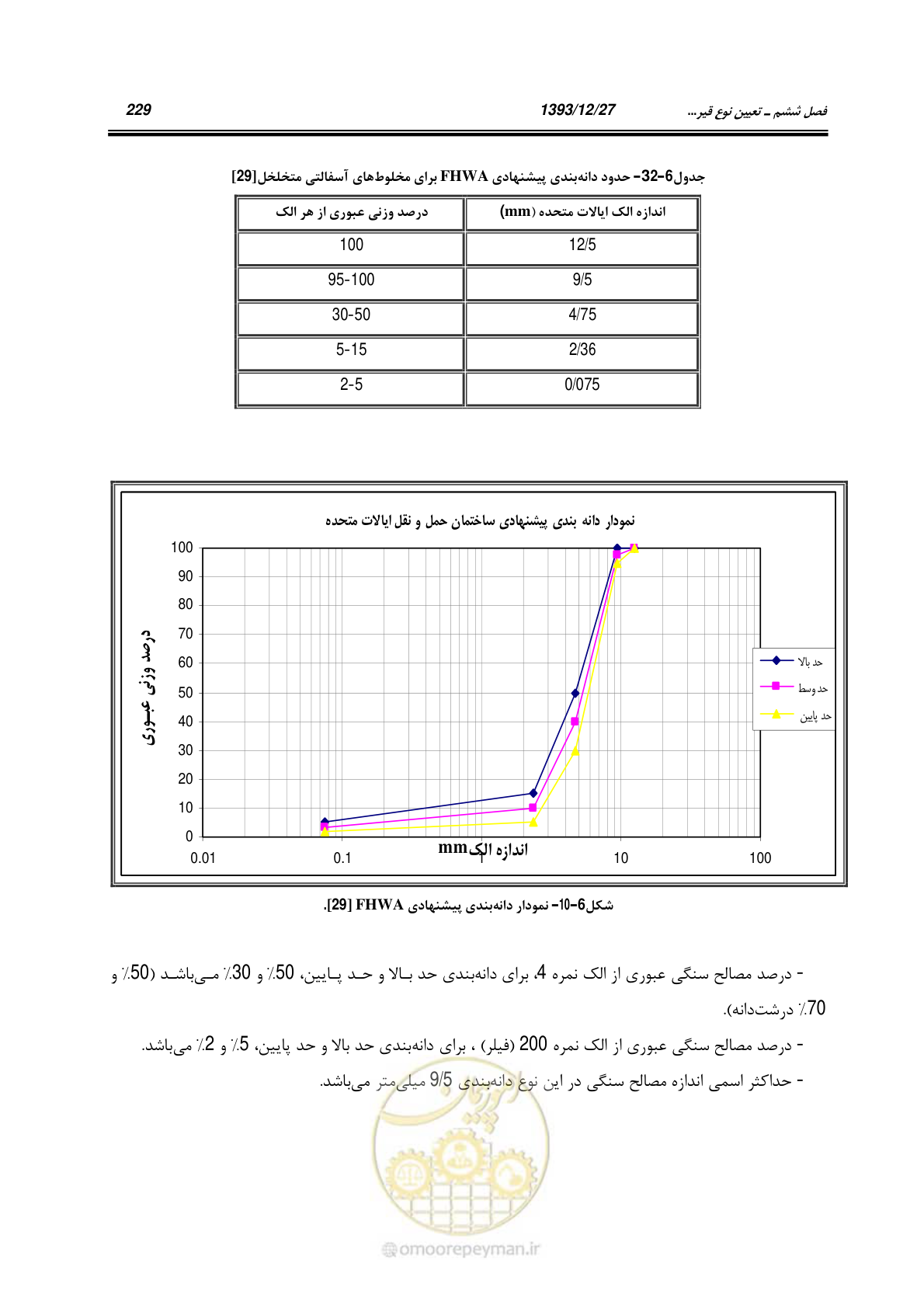 صفحه 249 از 403