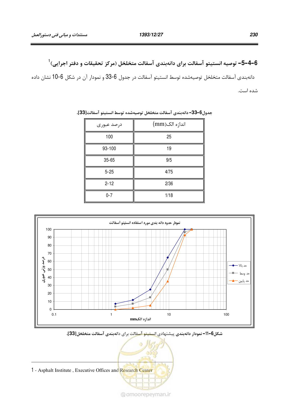 صفحه 250 از 403