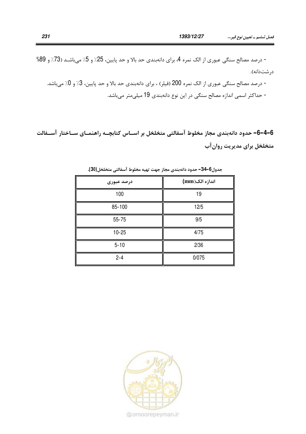 صفحه 251 از 403