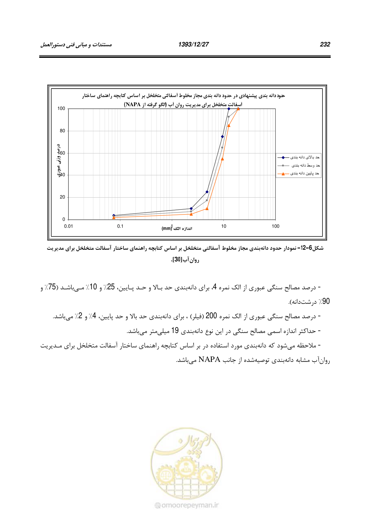 صفحه 252 از 403