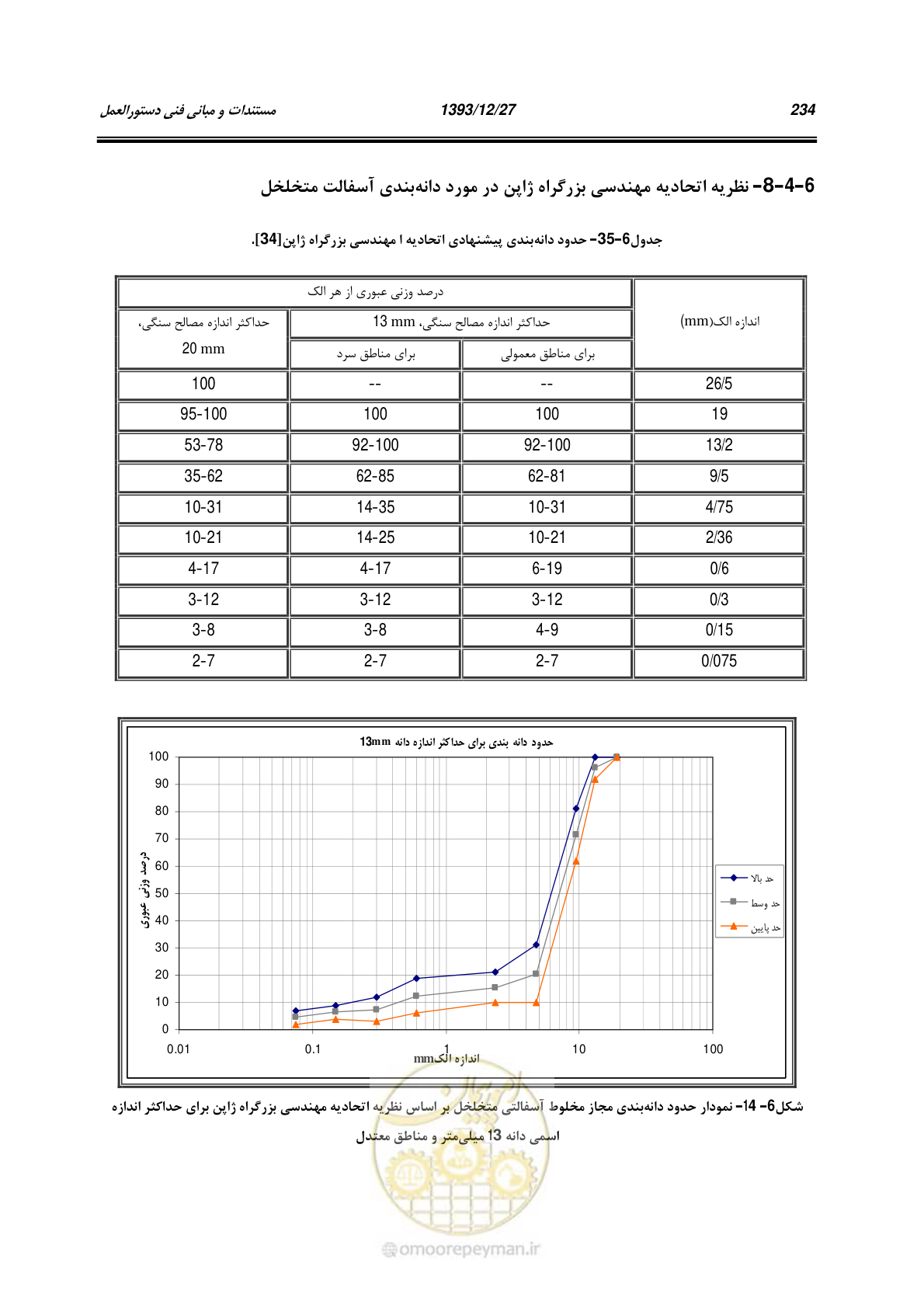 صفحه 254 از 403