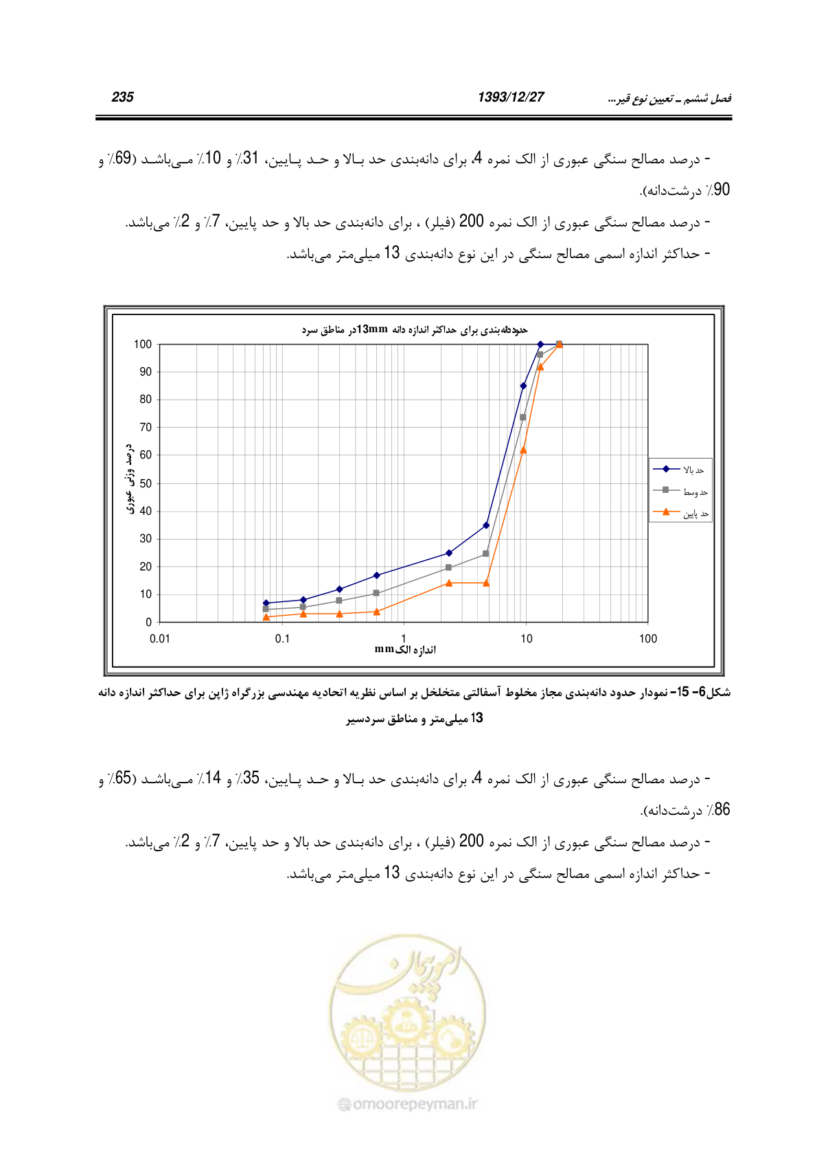 صفحه 255 از 403