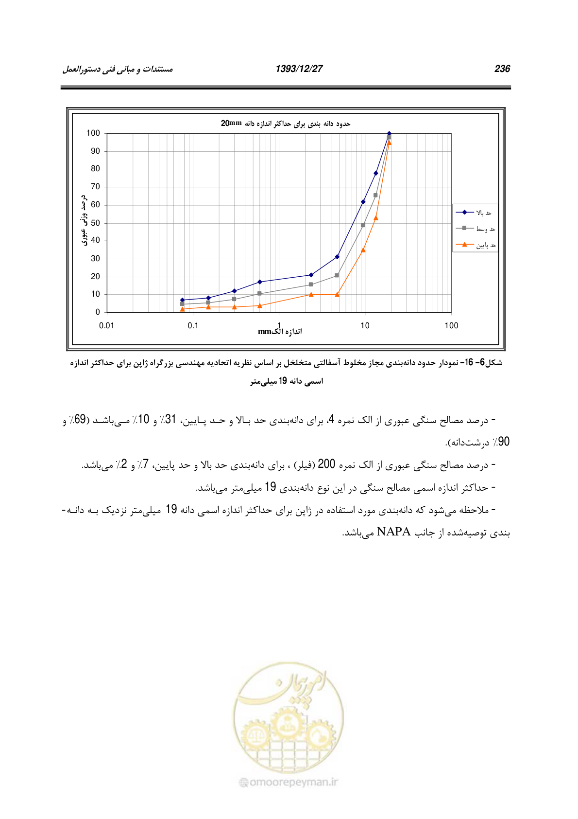 صفحه 256 از 403