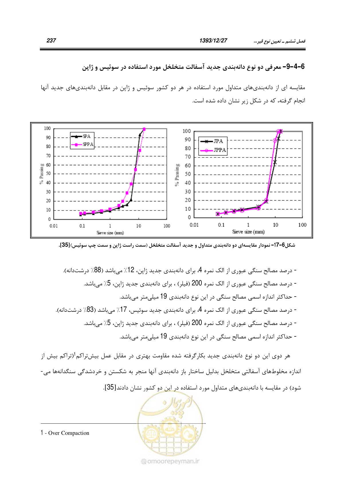 صفحه 257 از 403