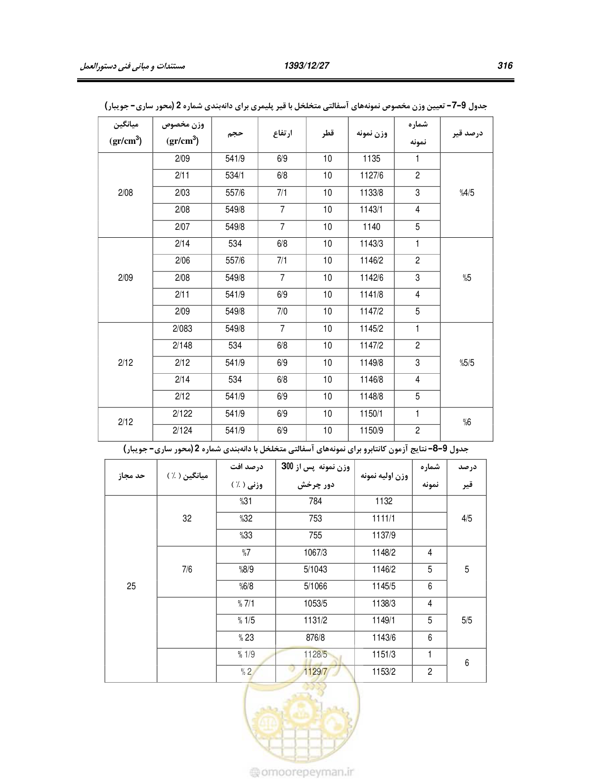 صفحه 335 از 403