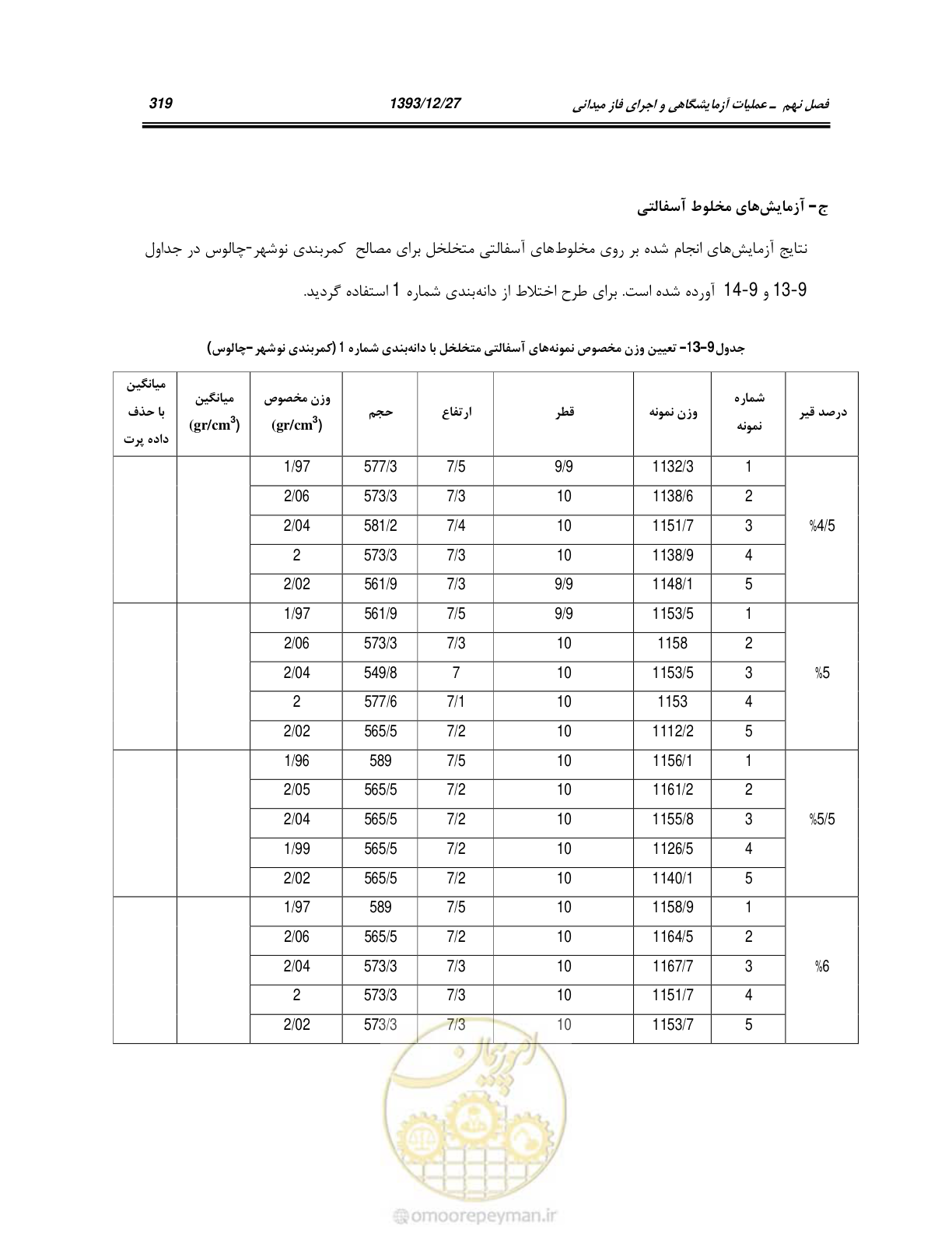 صفحه 338 از 403