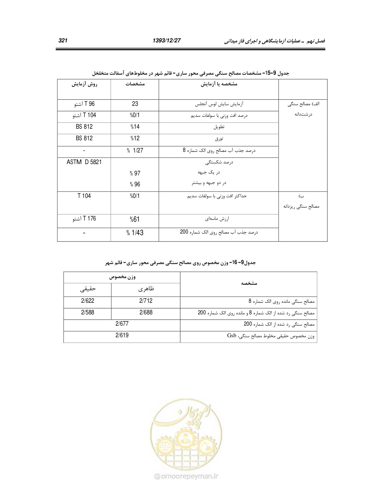 صفحه 340 از 403