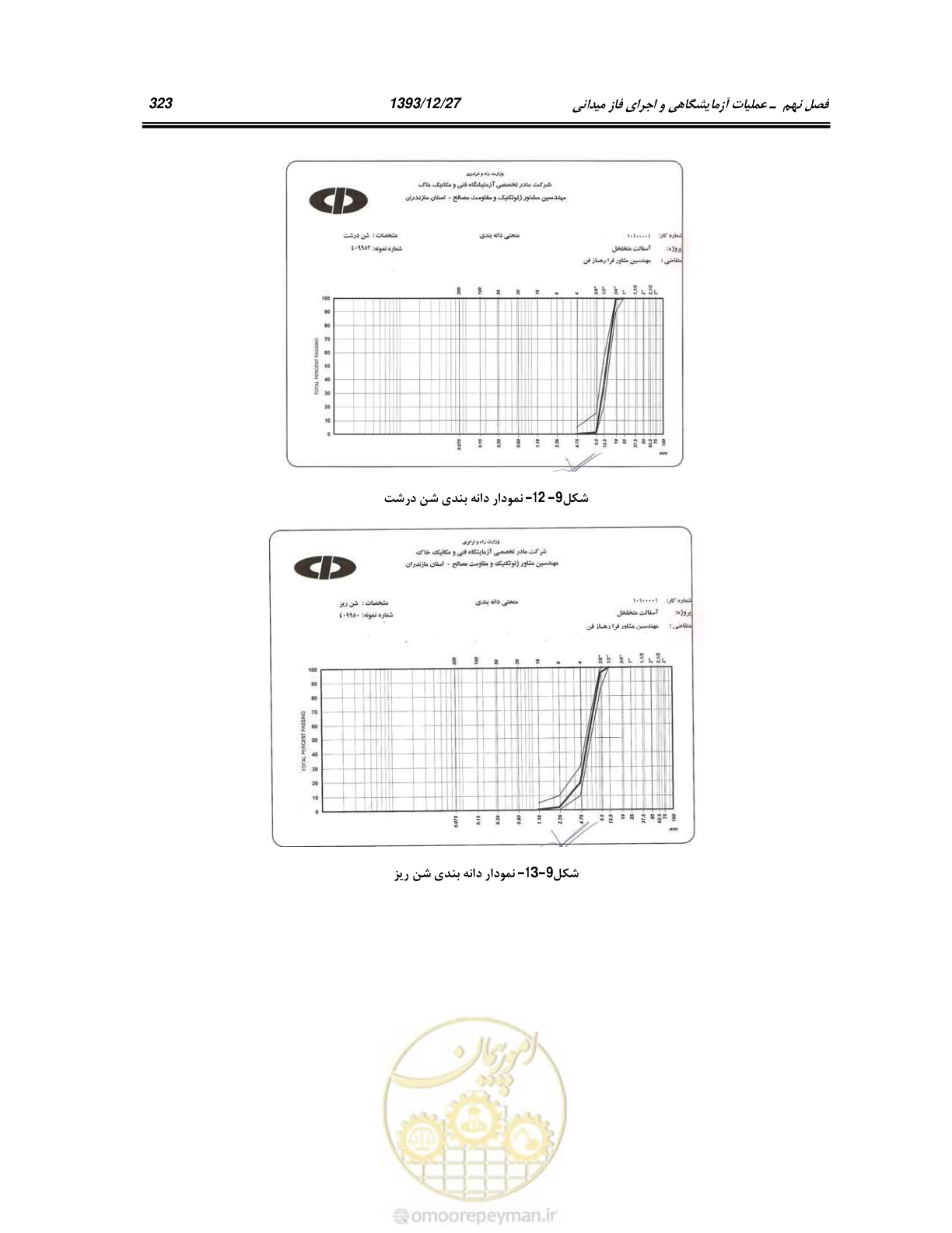 صفحه 342 از 403